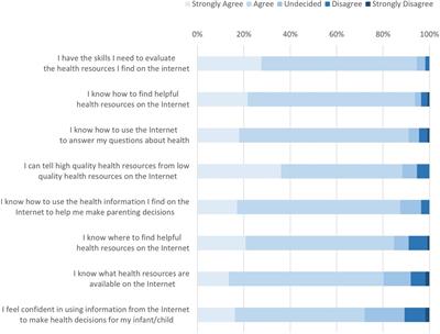 An investigation of mHealth and digital health literacy among new parents during COVID-19